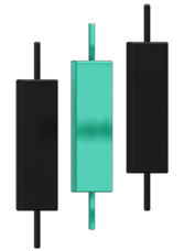 FXP Candles